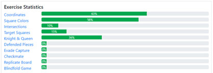 preview of progress statistics