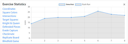preview of exercise statistics